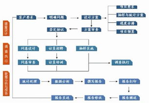 企業管理咨詢服務流程 專業賦能，驅動組織變革