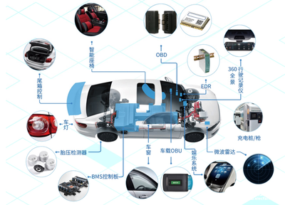 應用引領，創新驅動 國民技術車規級芯片助力汽車智能安全升級