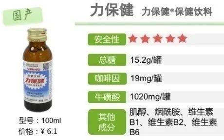 功能飲料測(cè)評(píng) 是否含違禁物？常喝會(huì)胖嗎？